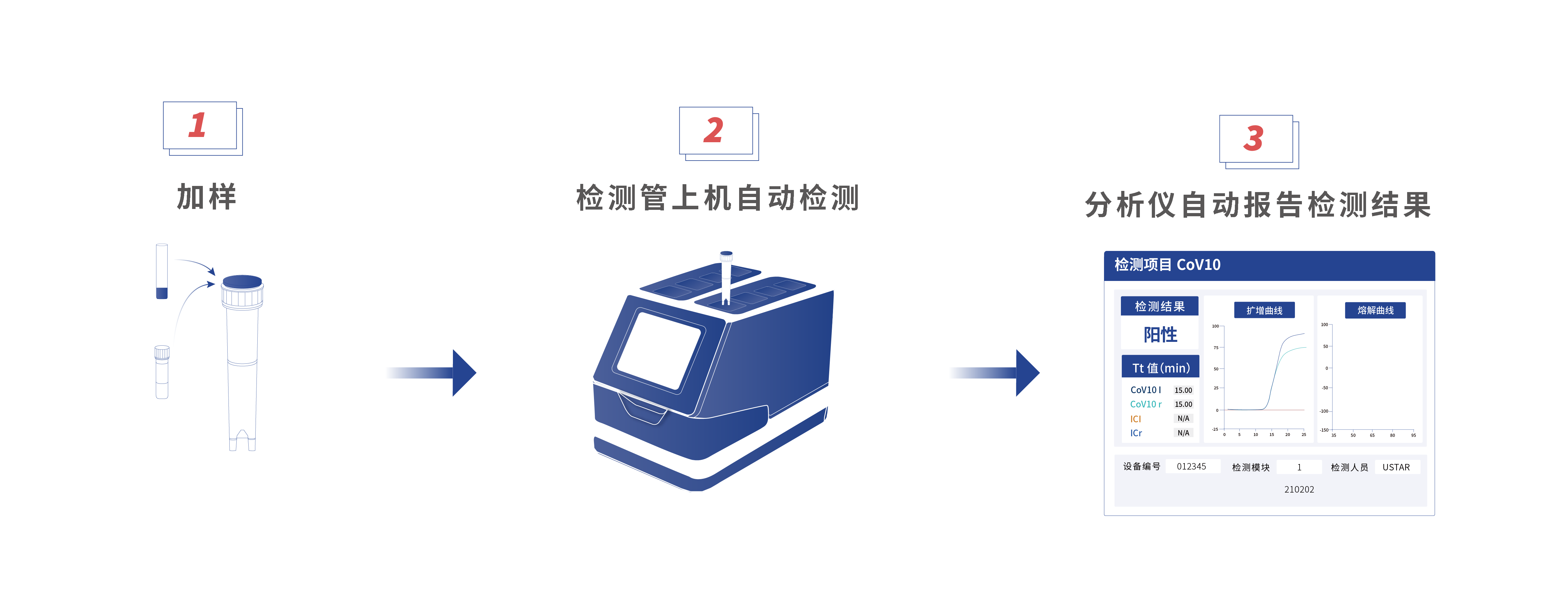 新型冠状病毒（2019-nCoV）即时分子诊断系统